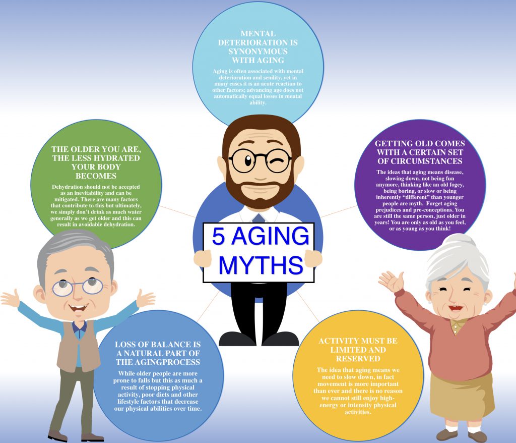 Misconceptions Aging Myths True Or False